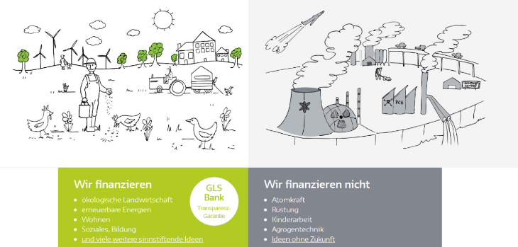 Gls Bank Erfahrungen Zum Konto Test 01 21
