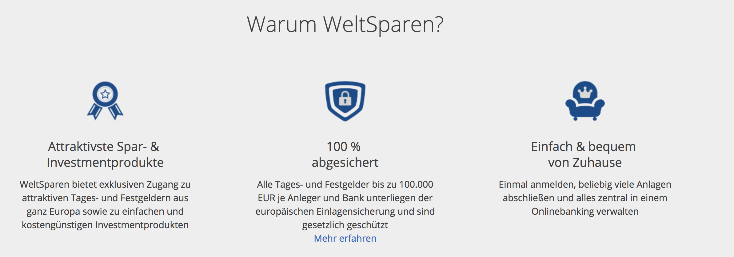 WeltSparen Sicherheit