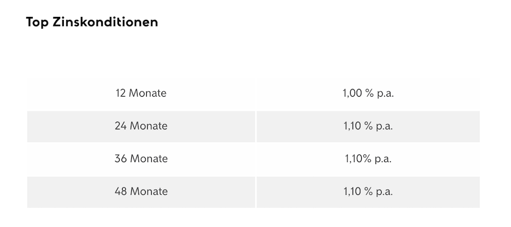 Klarna Konditionen