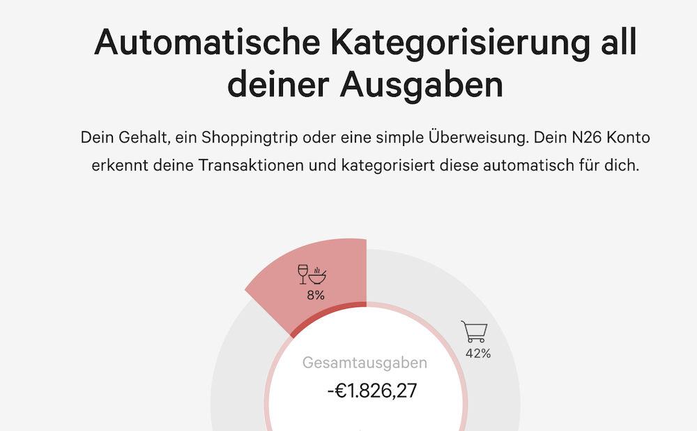 N26 Ausgaben in Kategorien