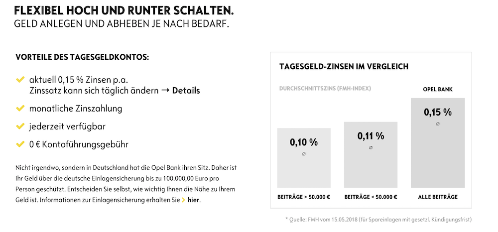 Opel Bank Tagesgeld Konditionen